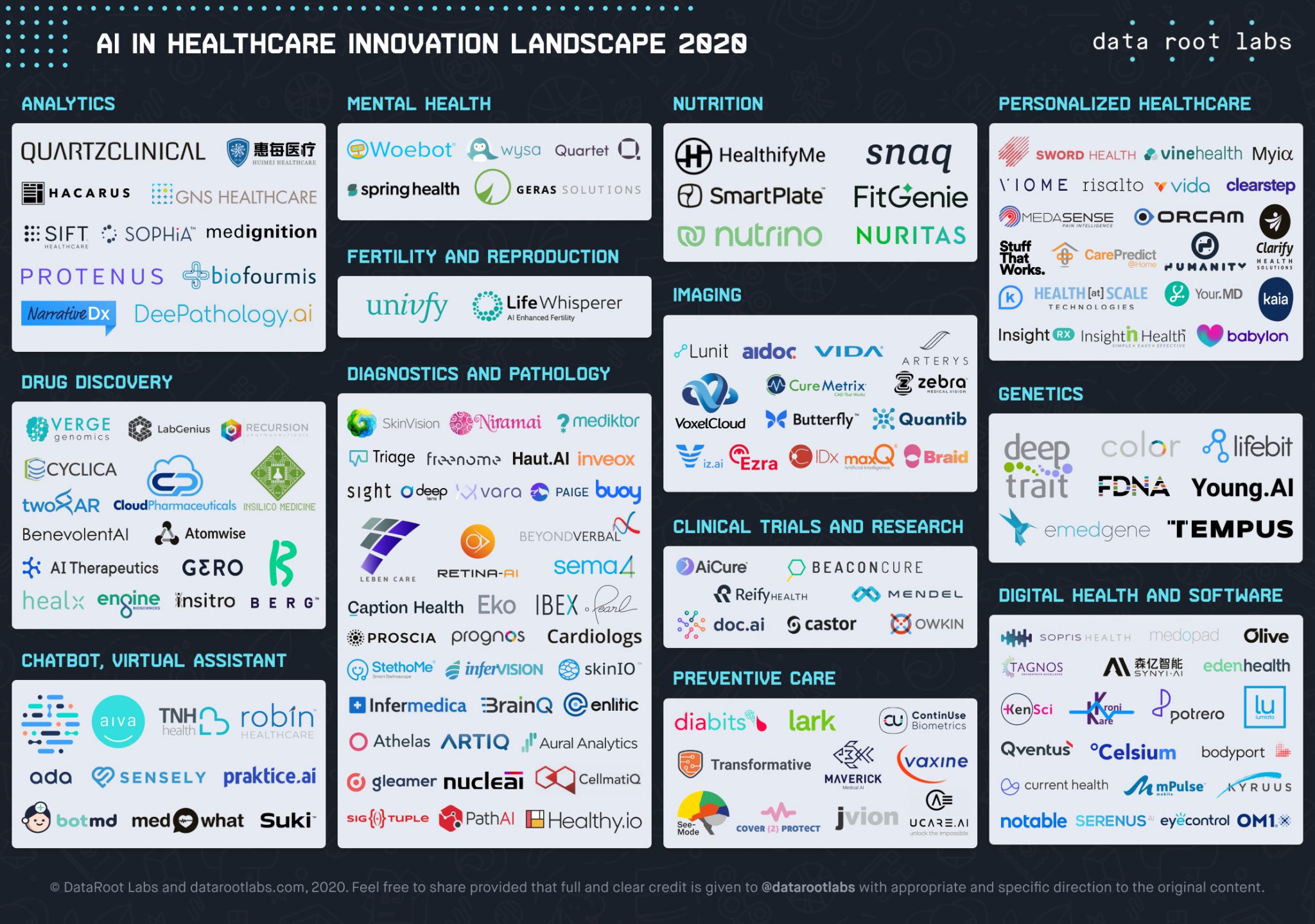 AI in Healthcare Innovators